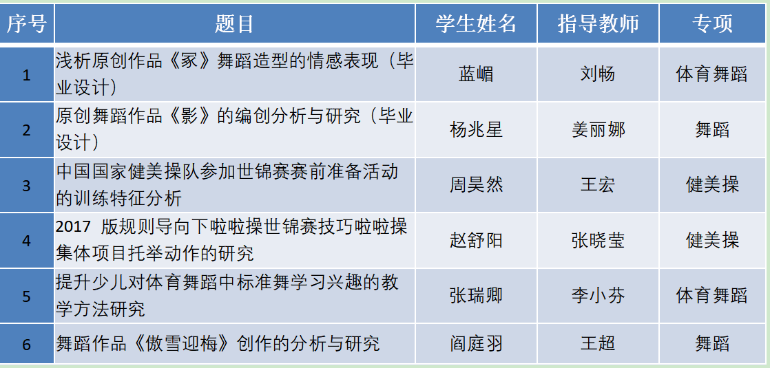 一飞冲天300倍游戏(中国游)·官方网站